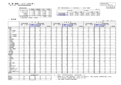 概要 [PDF 512KB]