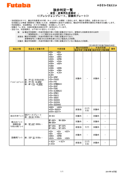 設備用プレート