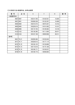 4級基準点