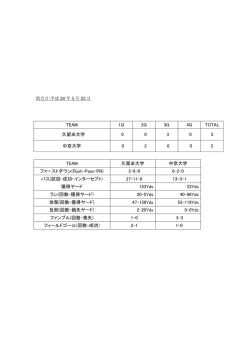 中京大学戦スタッツ（個人成績あり）