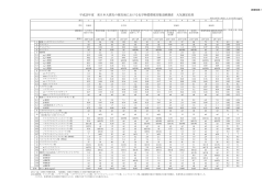 詳細別紙1 [PDF 242 KB]