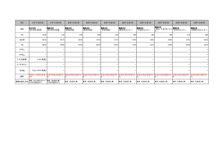 試料 TS 19.8% 1.3% 2.0% 2.5% 2.3% 3.0% 3.8% 1.0% 2.1% 3.8