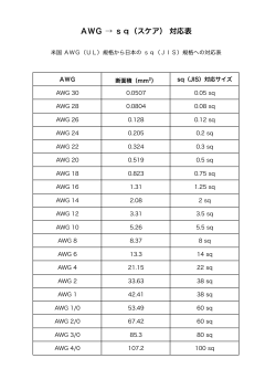 AWG &rarr; sq（スケア） 対応表