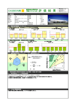 評 価 結 果