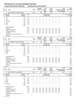 Judges Scores (pdf)
