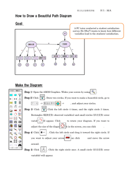 How to Draw a Beautiful Path Diagram Goal: Make the Diagram: