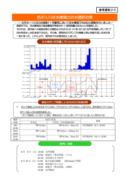 西汐入川排水機場の洪水調節効果