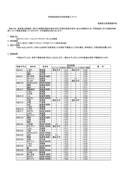 福島県立相馬養護学校 NaI(Tl)シンチレーションスペクトロメータによる