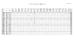 ロードレースランキング（男子エリート）