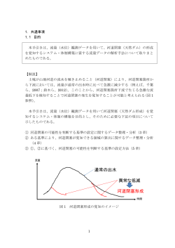 T Q 通常の出水 異常な低減 河道閉塞形成