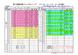 第7回福井県フットサルリーグ （パール・U－10・U－9の部）