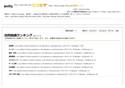 訪問組織ランキング全デバイス