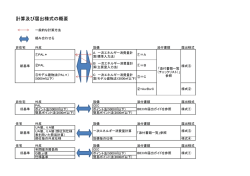 ファイル名:gaiyo サイズ:49.74 KB