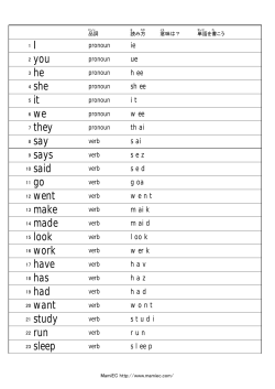 100highfrequencywords(pdfファイル74KB)