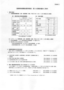 医療事故情報収集等事業 第36回報告書のご案内 【月1シ尽1】 % i^tz-:u