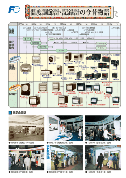 温度調節計・記録計の今昔物語