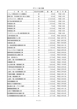 RTコート施工実績 ページ 1 工 事 件 名 官公庁又は民間 面 積 施 工 年