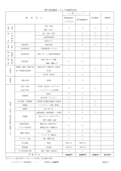 間中病院健診・ドック実施料金表