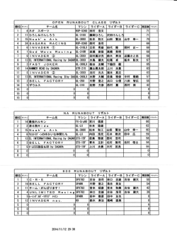 リザルト