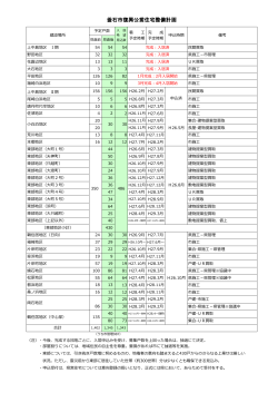 復興公営住宅整備計画 [74KB pdfファイル]