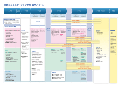 英語コミュニケーション学科 留学パターン