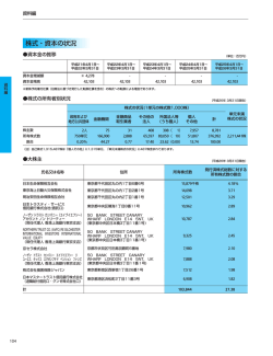 株式・資本の状況