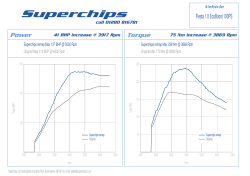 EcoBoost 1.0 100PS.spp