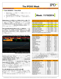 IPOX Composite Index