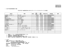 1．処分予定財産需要調査一覧表 財産名 規格 数量 単価 （税込