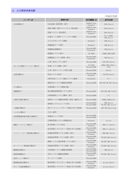 14．主な開発事業実績 -平成25年度-