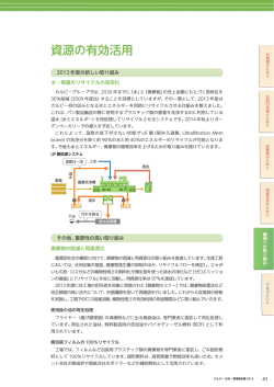 資源の有効活用