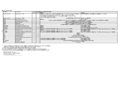 ispClock Pin Guide(5300)