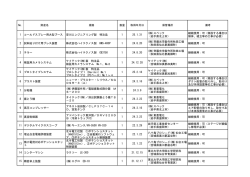 別紙リストのとおり（ PDF形式：102KB）