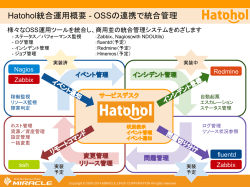 Hatohol開発計画