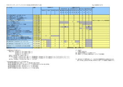 PCカスタマイズサービス サービスとモデル対応表 (2014年10月モデル版