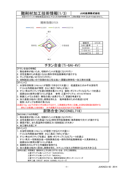 難削材加工技術情報(1/3) JUKI会津株式会社