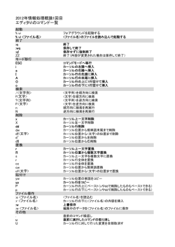 2012年情報処理概論1回目 エディタViのコマンド一覧