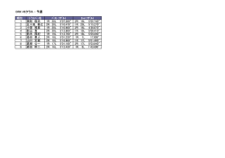 DRX VEクラス - 予選 順位 ﾄﾞﾗｲﾊﾞ-名 ﾍﾞｽﾄ ﾘｻﾞﾙﾄ 2nd ﾘｻﾞﾙﾄ 1