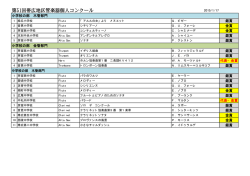 プログラム・審査結果
