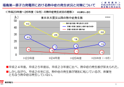 福島第一原子力発電所における熱中症の発生状況と対策