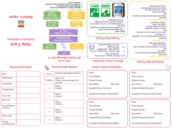 Help Card - WaNavi Japan