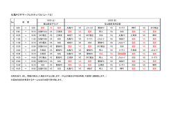丸亀FCサマーフェスティバル（U－12）