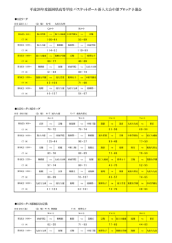試合順 - 福岡県バスケットボール協会