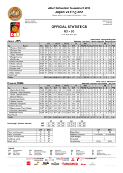 Japan vs England 63 - Deutscher Basketball Bund
