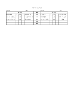 ホーム アウェイ ホーム アウェイ 時間 MEGO会津 6 VS 0 花かつみLFC