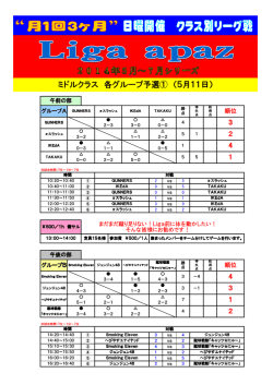 ミドルクラス 各グループ予選① （5月11日）