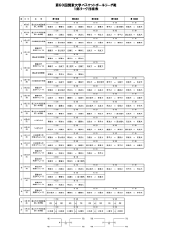 第90回関東大学バスケットボールリーグ戦 1部日程表