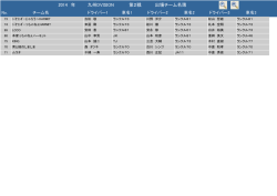 九州DVISION 2014 第2戦 出場チーム名簿 年