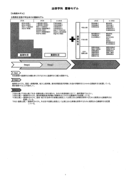 公務員モデル