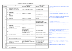 JSPSサマー・プログラム2014 年間の流れ